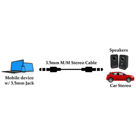 Bestlink Netware Stereo(3.5mm) M/M Speaker/Headset Cable- 12Ft 201406